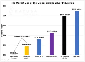 market cap kii