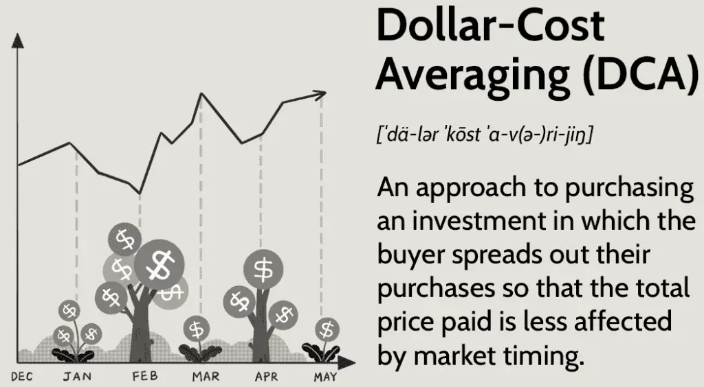 Dollar Cost Averaging